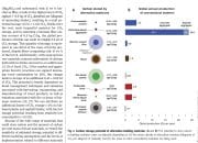 Studi Baru: Material Bangunan Penyimpan Karbon Berpotensi Mengurangi Emisi Global