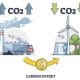 Carbon Offsets