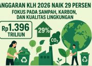 Anggaran KLH 2026 fokus lingkungan