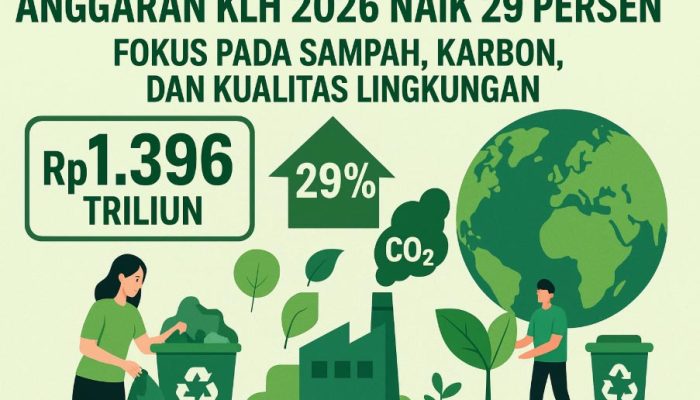 Anggaran KLH 2026 Naik 29 Persen, Fokus pada Sampah, Karbon, dan Kualitas Lingkungan